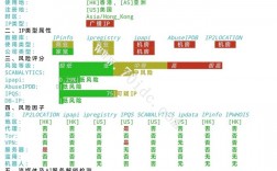 【测评】NAICAO 1H1G 香港优化路线 25/月 IP广播原生？