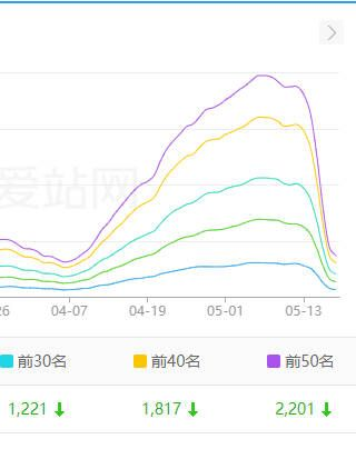 百度K站原因,怎么恢复,恢复周期是多久?亲身体验,经验分享(图1)