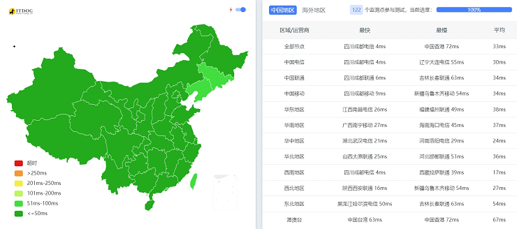 【只测不评】棉花云 四川绵阳联通 8C8G10M