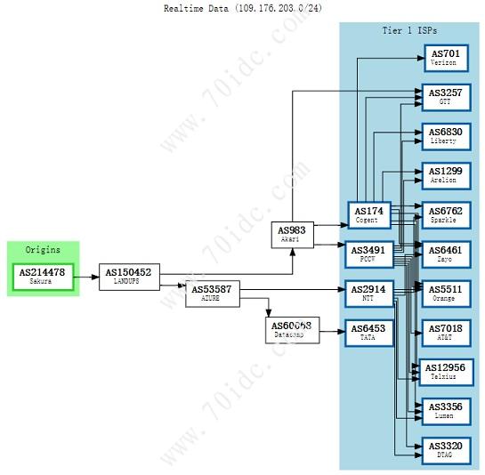 Sakura Clouds的香港VPS HK1C1G 评测-图4