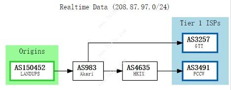 Sakura Clouds的香港VPS HK1C1G 评测-图5