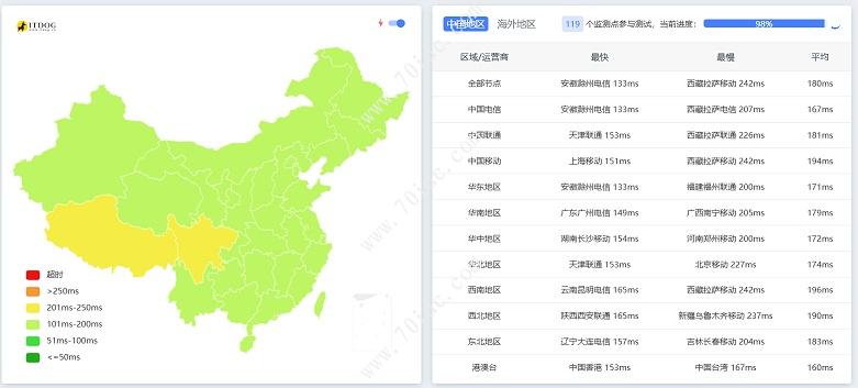 【测评】阿里云ecs.hfc6.xlarge 4H8G 硅谷地区-图3