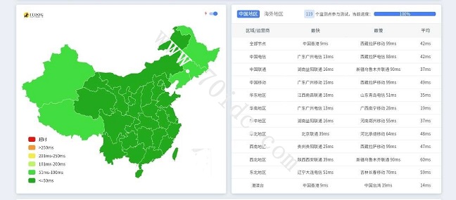 NAICAO 1H1G 香港优化路线ping值