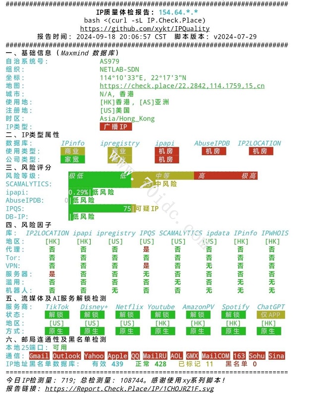 NAICAO 1H1G 香港优化路线IP质量报告